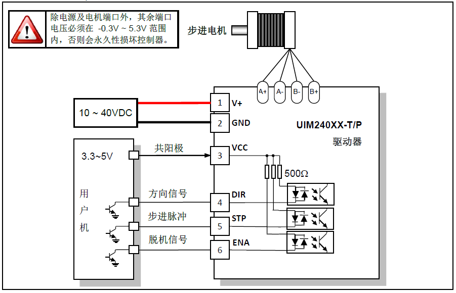 步進驅(qū)動器